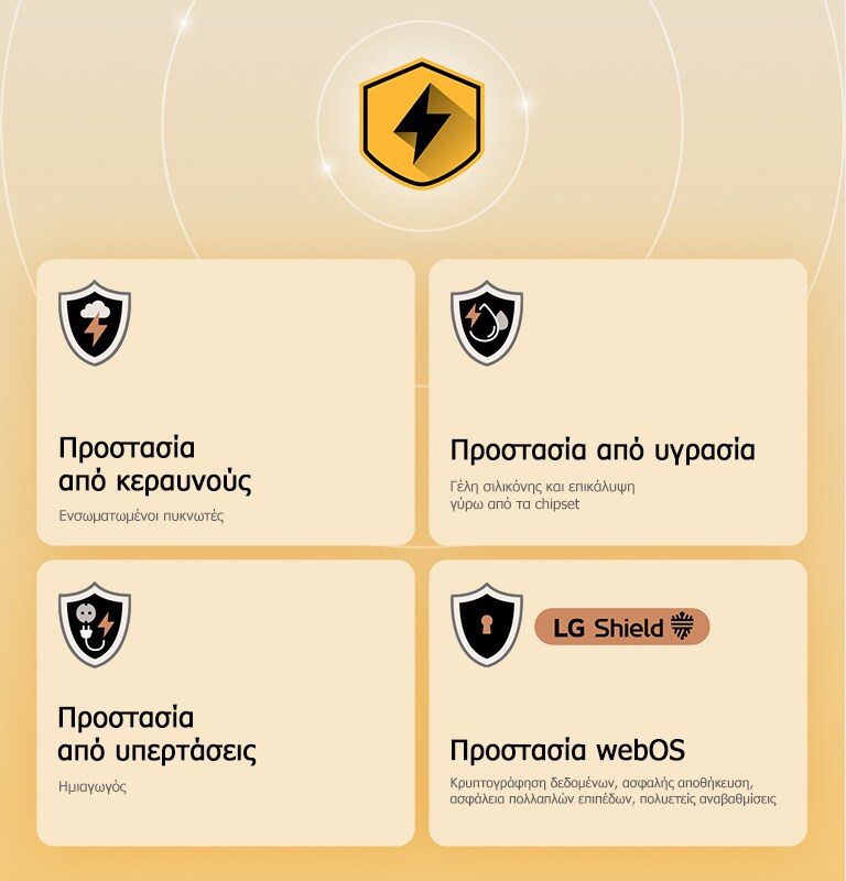 Το LG Quad Protection εμφανίζεται με τέσσερα εικονίδια προστασίας σε κίτρινο φόντο. Κάθε εικονίδιο διαθέτει προστασία από κεραυνούς, προστασία από υγρασία, προστασία από υπερτάσεις και προστασία webOS με το LG Shield. 