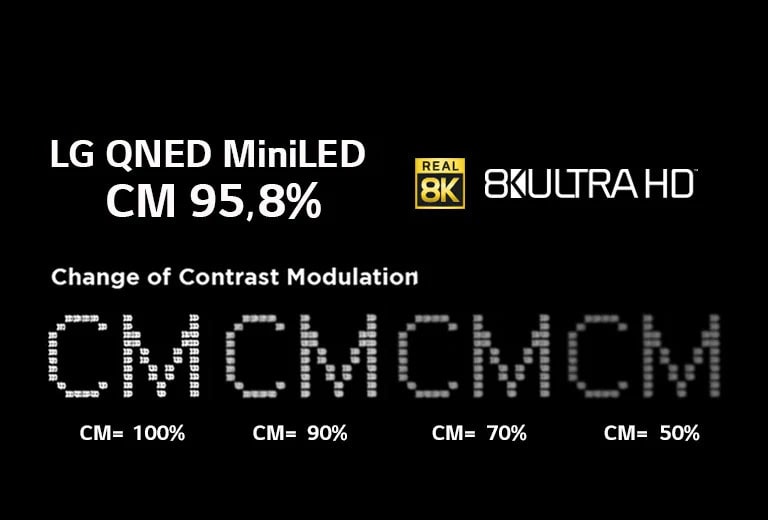 Πιστοποίηση 8K Ultra HD