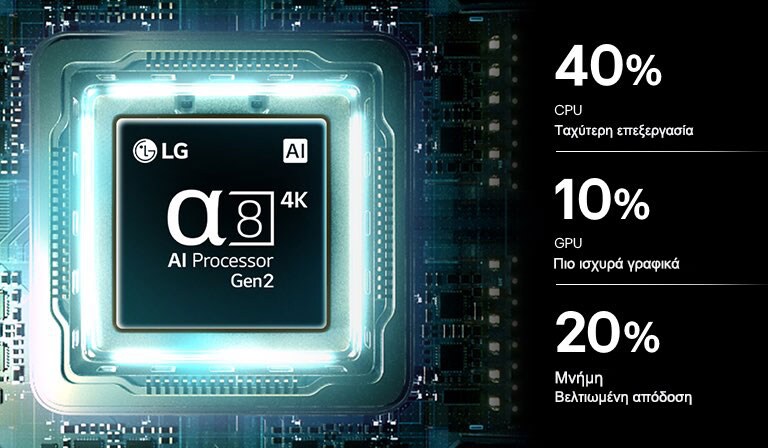 Ο επεξεργαστής alpha 8 AI 4K Gen3 της LG QNED evo AI QNED82 Mini LED λάμπει σε μπλε φως σε μια πλακέτα κυκλώματος, τονίζοντας την απόδοση επεξεργαστή AI με NPU έως 5 φορές ταχύτερη νευρωνική επεξεργασία, GPU 10% πιο ισχυρά γραφικά και 20% βελτιωμένη απόδοση μνήμης.