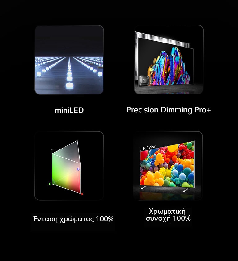 Μίνι LED με αναμμένα φώτα σε ευθεία γραμμή. Το κείμενο λέει miniLED κάτω από την εικόνα. Μια εικόνα ενός πολύχρωμου κρυστάλλου με την εικόνα ενός επεξεργαστή άλφα 9 στην αριστερή γωνία. Το κείμενο λέει precision dimming pro plus κάτω από την εικόνα. Ένα γράφημα κατανομής χρώματος RGB σε σχήμα τριγωνικού πόλου και το κείμενο λέει "Ένταση χρώματος 100%" κάτω από αυτό. Υπάρχει μια τηλεόραση σε πλαϊνή όψη 30° και στην οθόνη της τηλεόρασης εμφανίζονται πολύχρωμα μπαλόνια. Το κείμενο από κάτω λέει "Χρωματική συνοχή 100%".