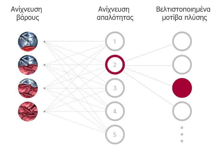 Τι είναι το AI DD™;