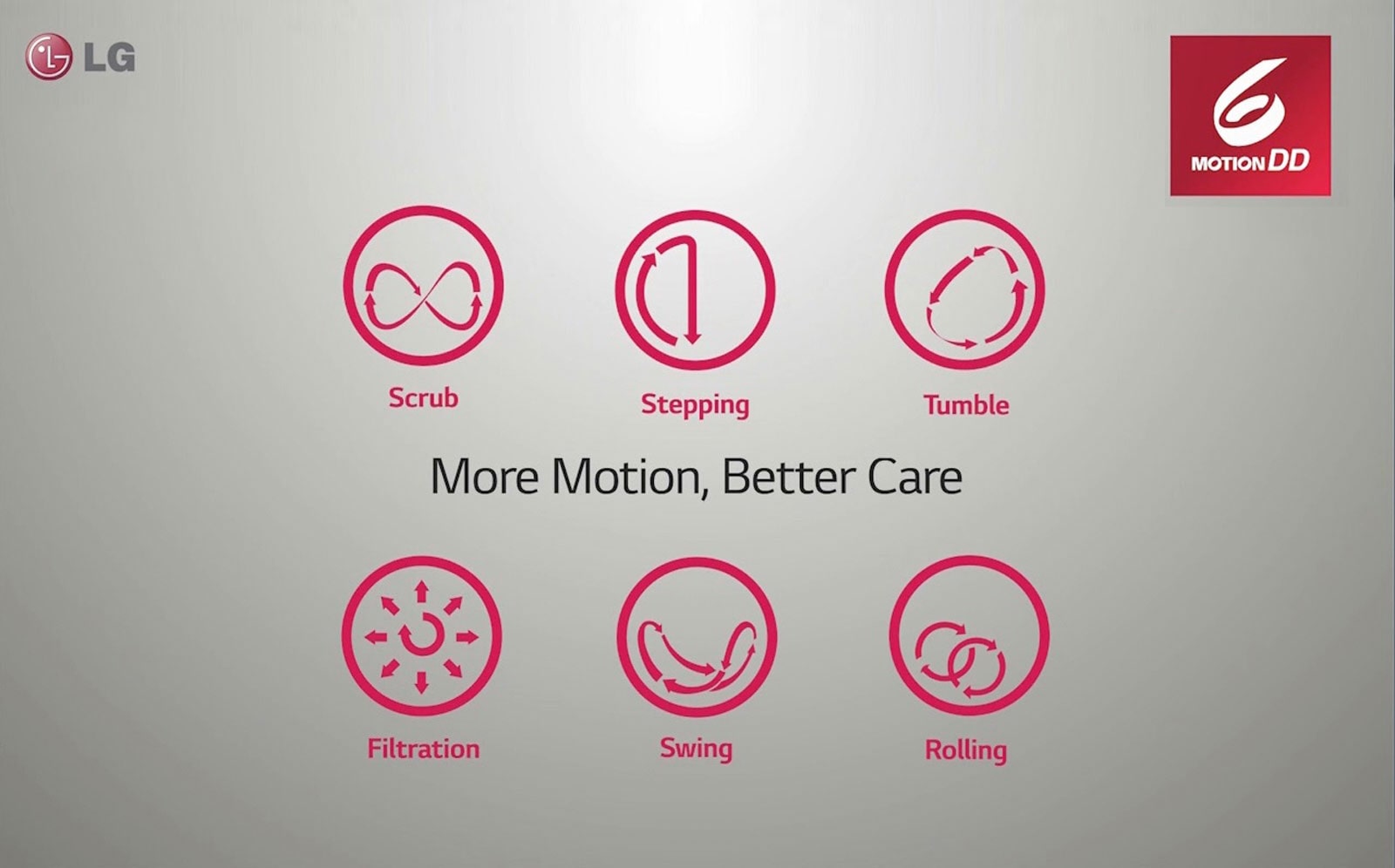 More Motion, Better Care