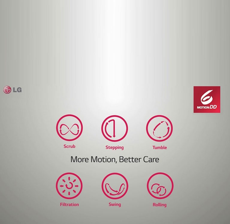 More Motion, Better Care