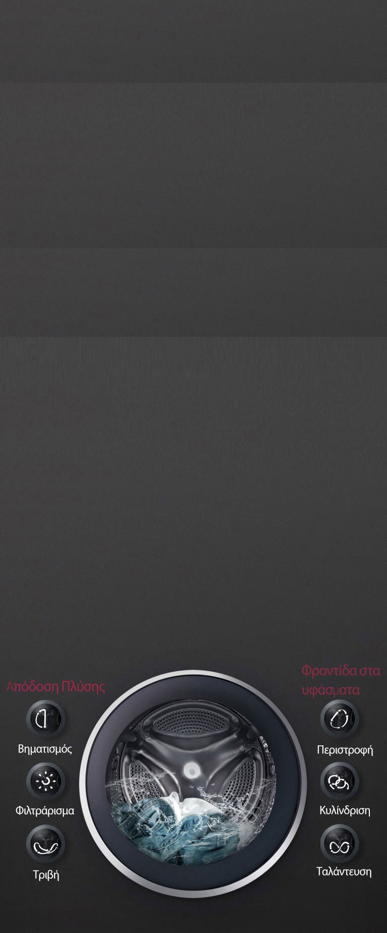 Τεχνολογία 6 Motion DD για ΒΕΛΤΙΣΤΟ ΠΛΥΣΙΜΟ2