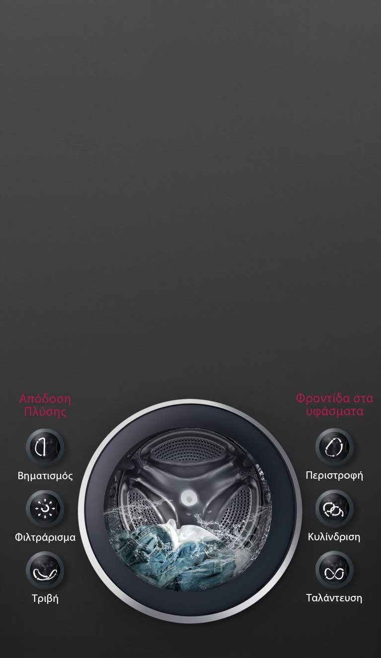 Τεχνολογία 6 Motion για ΒΕΛΤΙΣΤΟ ΠΛΥΣΙΜΟ υφασμάτων