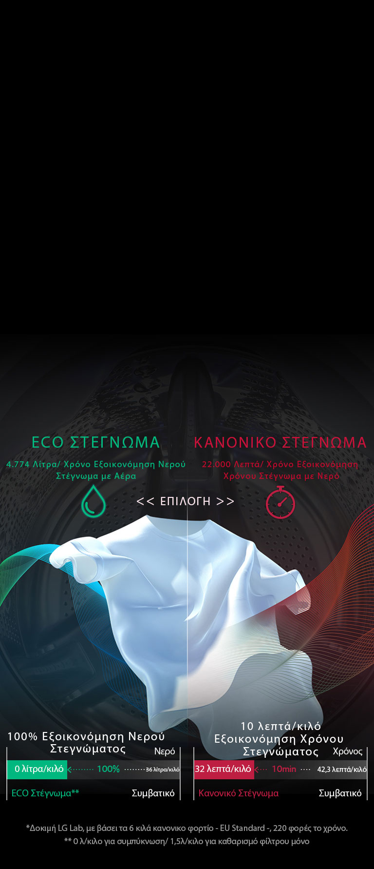 Εξοικονομήστε νερό & χρόνο<br>2