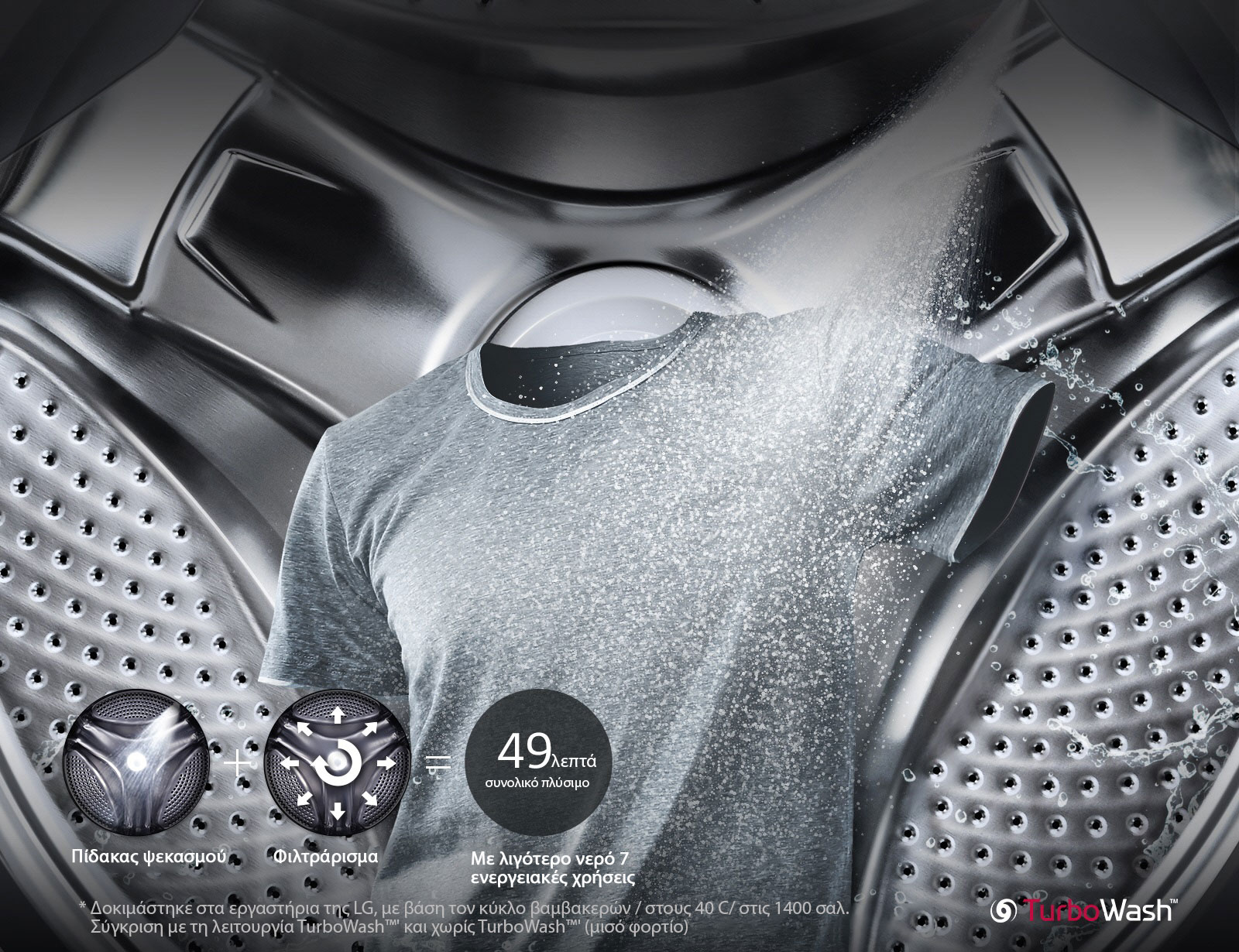 Λιγότερος Χρόνος Πλύσης<br>1