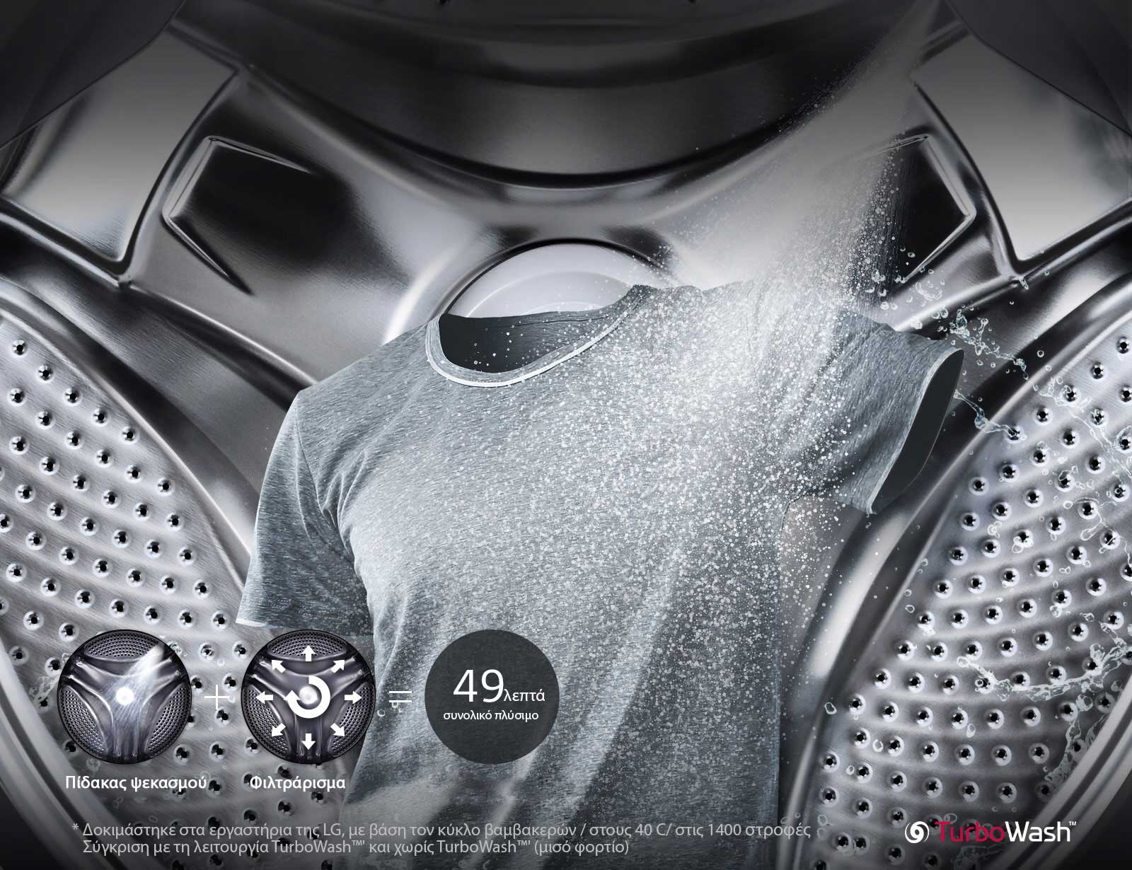 FH4G1BCS2_Global_TWINWash24inchWasher_2017_Feature_07_TurboWash_250717_D_v1