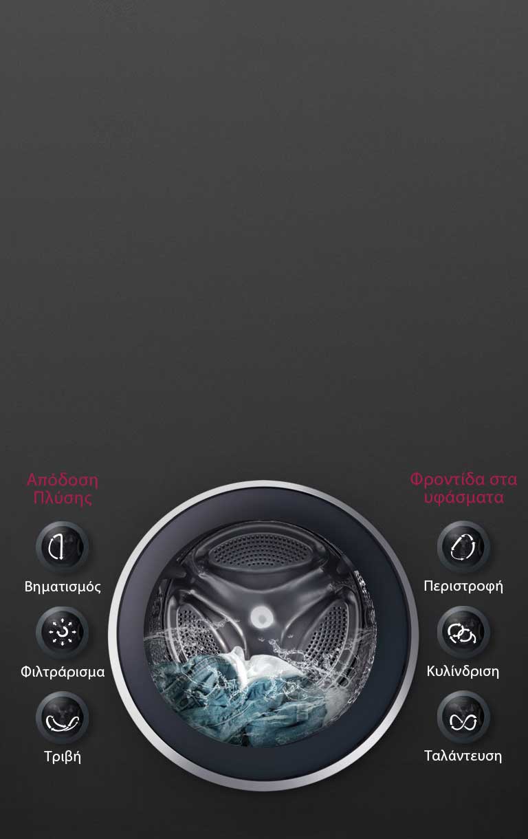 ΥΨΗΛΗ ΑΠΟΔΟΣΗ ΠΛΥΣΗΣ & ΦΡΟΝΤΙΔΑ στα ΥΦΑΣΜΑΤΑ  2