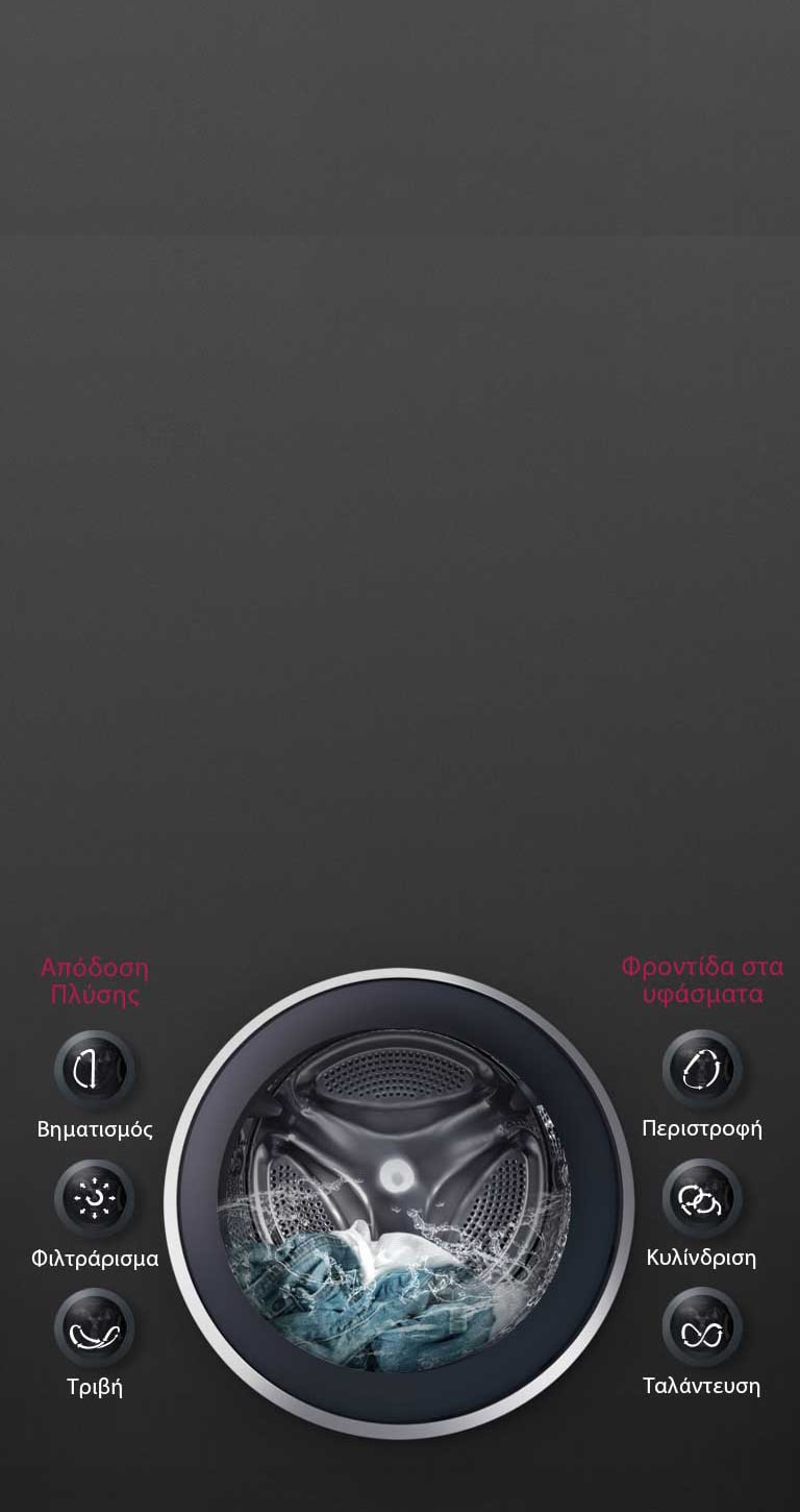 Τεχνολογία 6 Motion για ΒΕΛΤΙΣΤΟ ΠΛΥΣΙΜΟ υφασμάτων