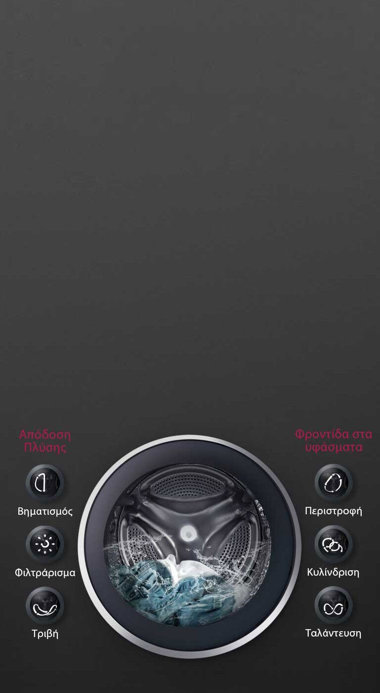 Τεχνολογία 6 Motion για ΒΕΛΤΙΣΤΟ ΠΛΥΣΙΜΟ υφασμάτων