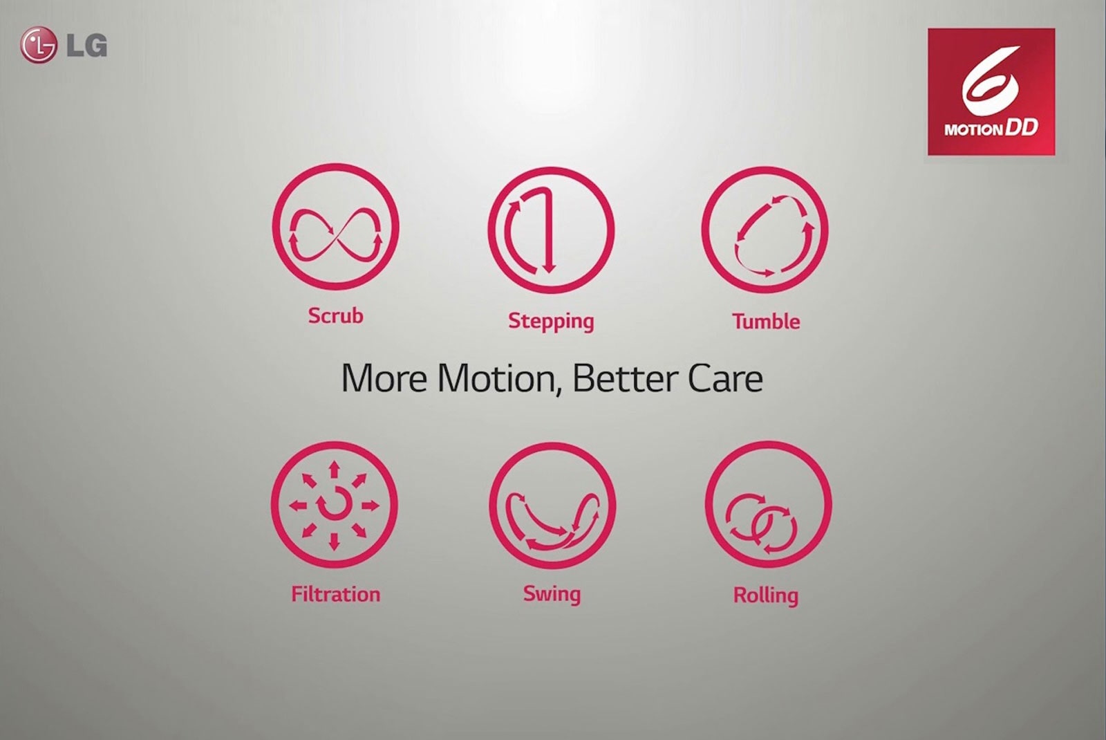 More Motion Better Care