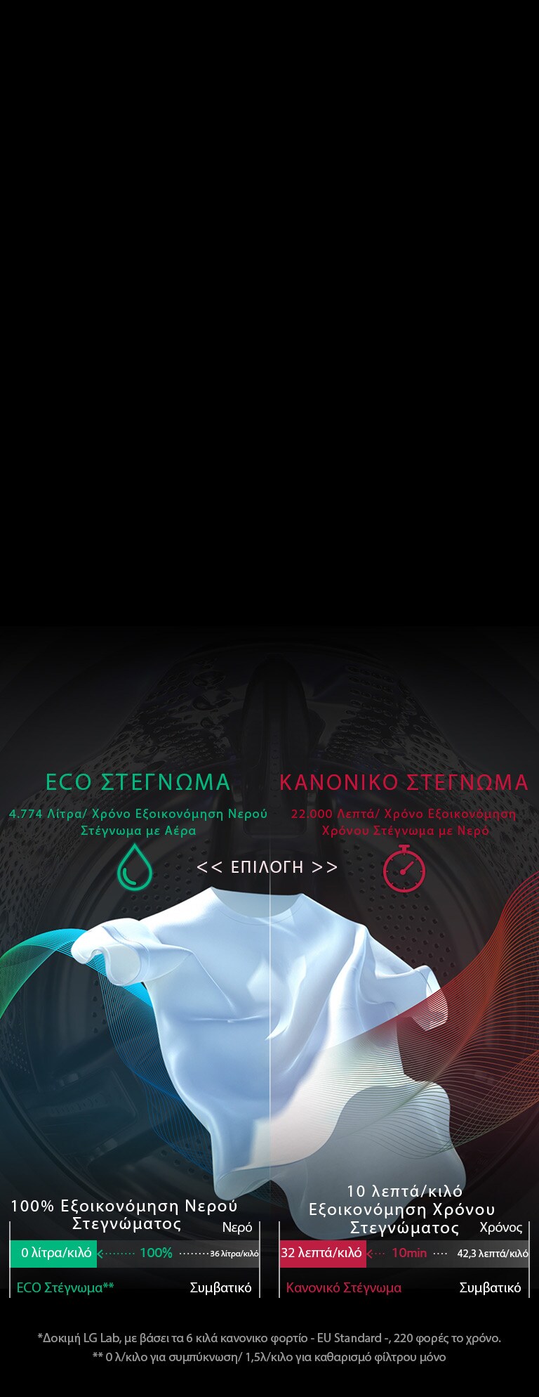 Εξοικονομήστε νερό ή χρόνο<br>2