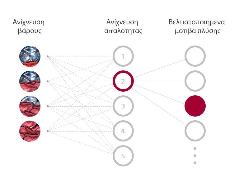 Τι είναι το AI DD™;2