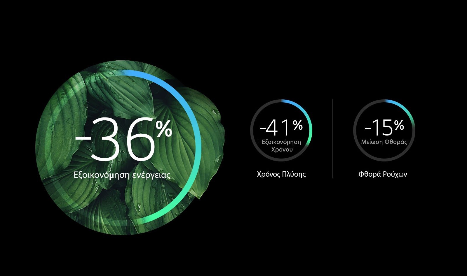 Μεγαλύτερη Eνεργειακή Aπόδοση, Λιγότερη Φθορά1