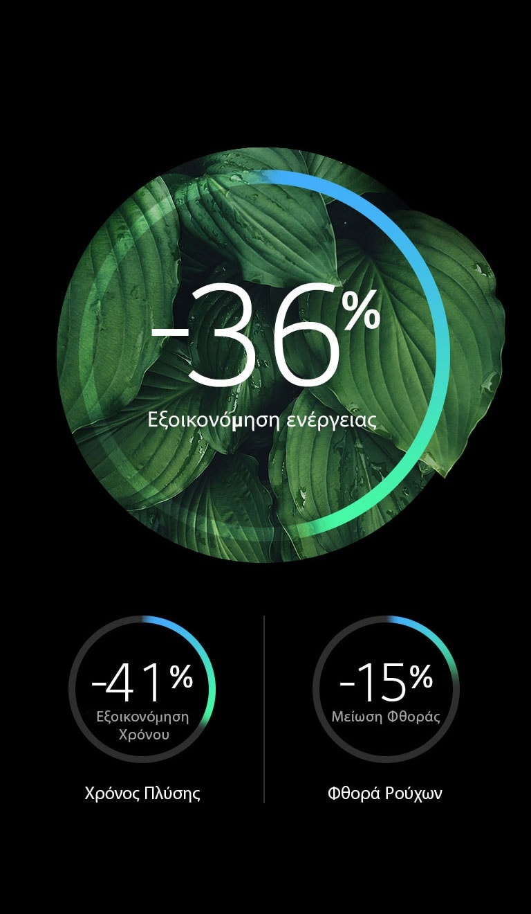 Μεγαλύτερη Eνεργειακή Aπόδοση, Λιγότερη Φθορά2