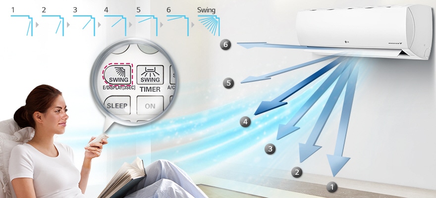 Κάθετος έλεγχος 6 βημάτων 