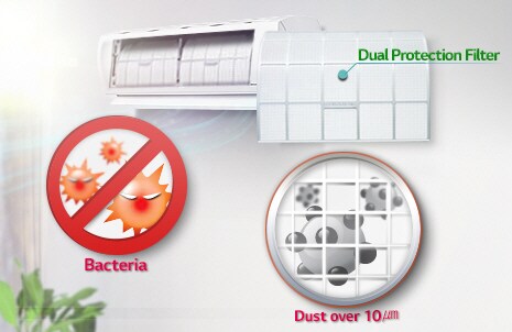 Φίλτρο Διπλής Προστασίας