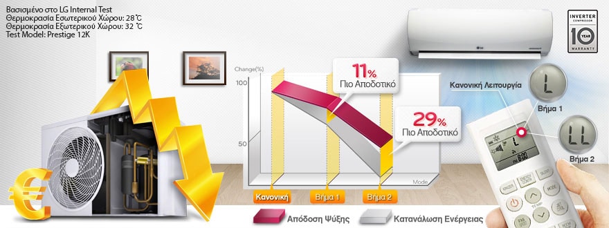 Λειτουργία Active Energy Control