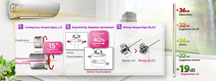 Απόλυτη Ησυχία (19dB)