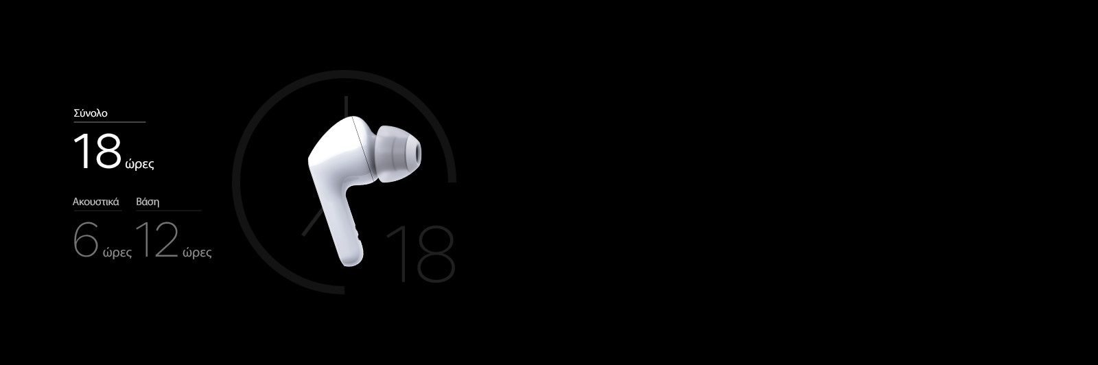 Εικόνα με ένα λευκό ακουστικό με αριθμούς δίπλα του, οι οποίοι δείχνουν τη διάρκεια της μπαταρίας