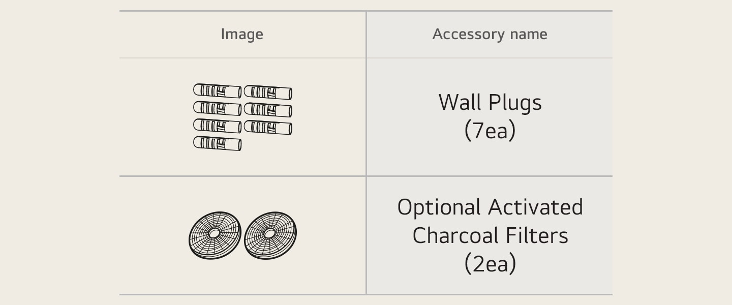 Αυτή είναι μια εικόνα των ούπα (7 τμχ.) και των προαιρετικών φίλτρων ενεργού άνθρακα (2 τμχ.), τα οποία είναι αξεσουάρ απορροφητήρα.