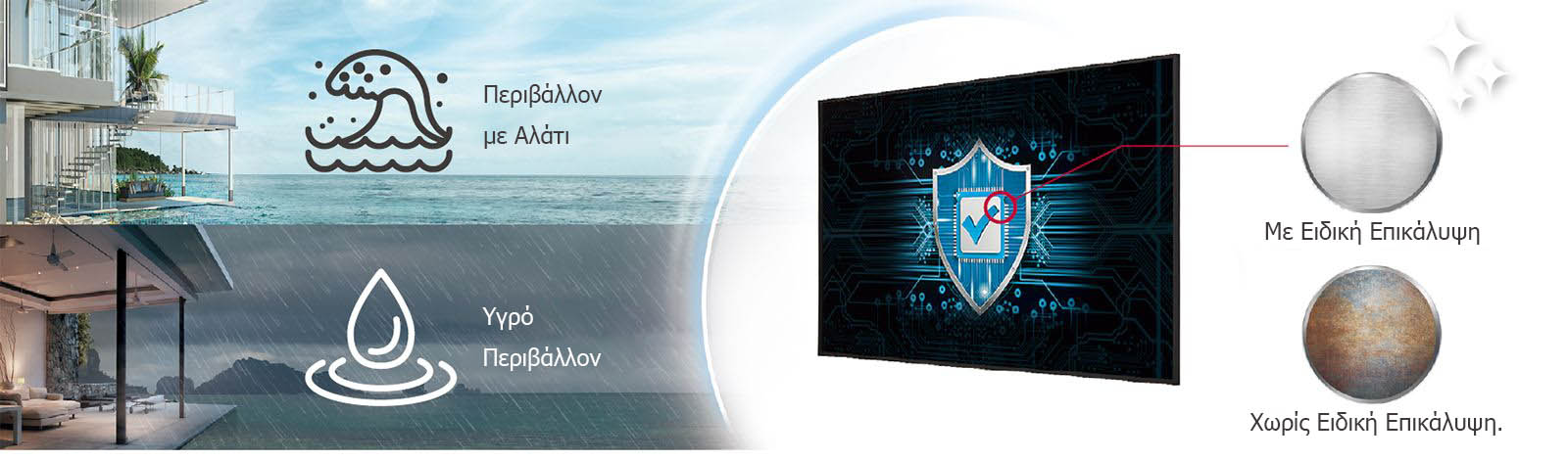 The UH7N-E has Conformal Coating on the power board to protect display even in a salty or humid environment.