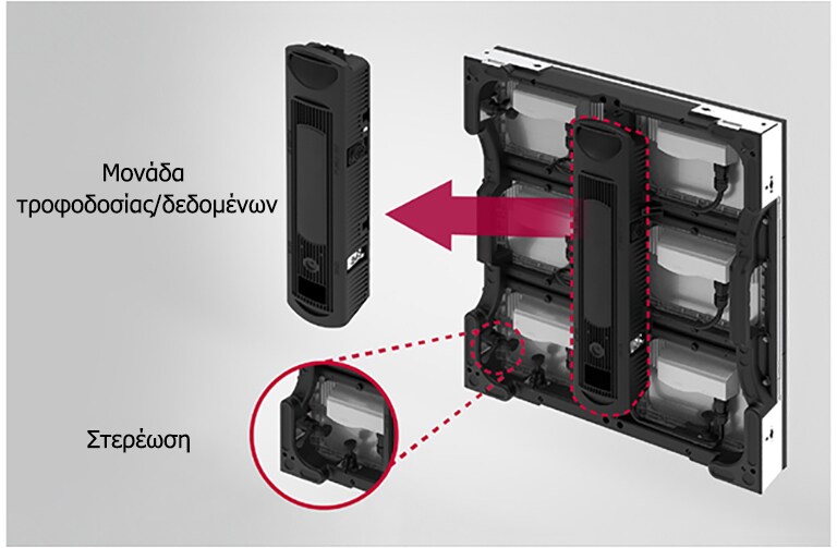 Γρήγορη συναρμολόγηση και εύκολη συντήρηση