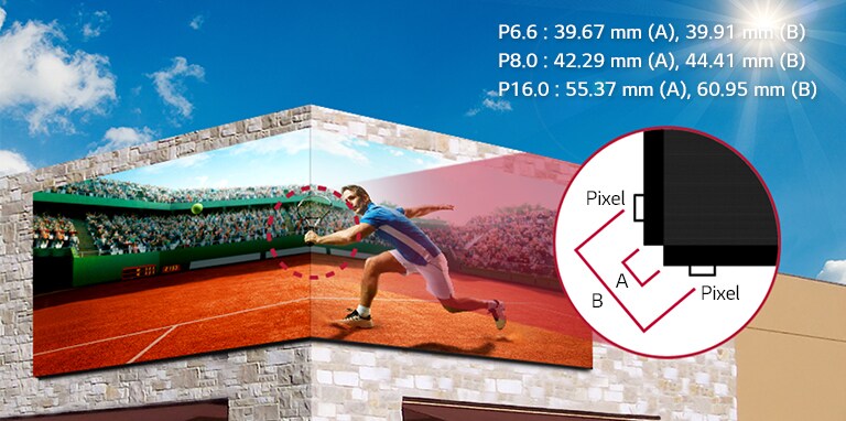 Διαθεσιμότητα σχεδίασης γωνίας 90°