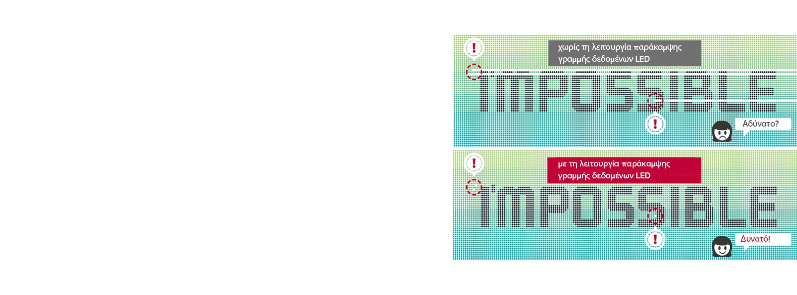Γραμμές δεδομένων με λειτουργία παράκαμψης