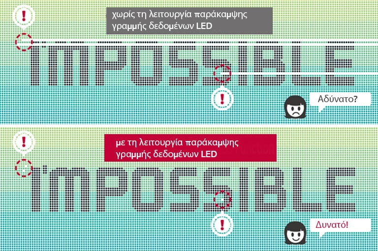 Γραμμές δεδομένων με λειτουργία παράκαμψης