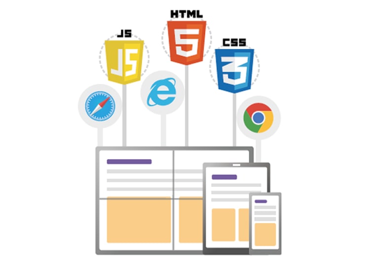 Έξυπνη πλατφόρμα webOS