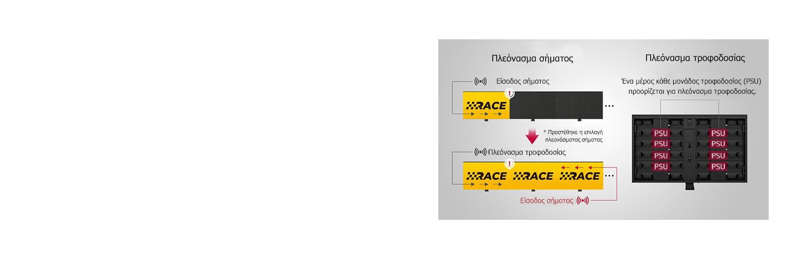Υποστήριξη Ισχύς