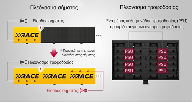 Υποστήριξη Ισχύς