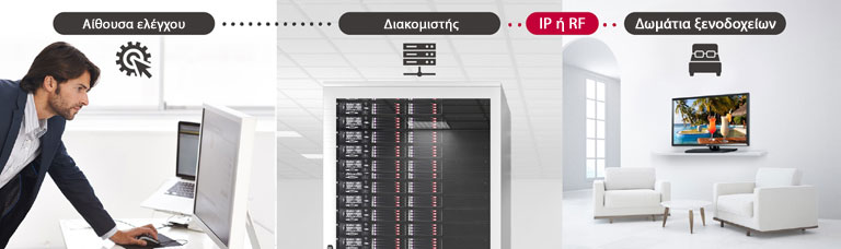 Ένας άντρας που διαχειρίζεται περιεχόμενο και ρυθμίσεις της τηλεόρασης στο ξενοδοχείο, χρησιμοποιώντας τη λύση Pro:Centric Direct μέσω διακομιστή.