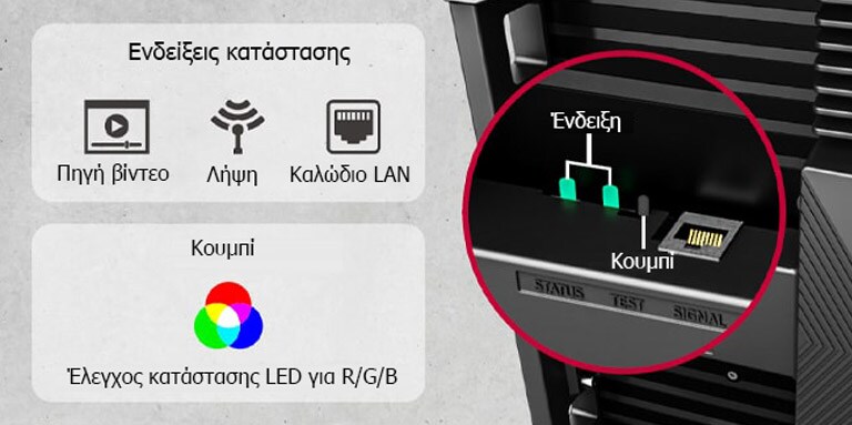 Προβάλλει τις Ενδείξεις κατάστασης και ένα κουμπί για τον Έλεγχο κατάστασης LED.