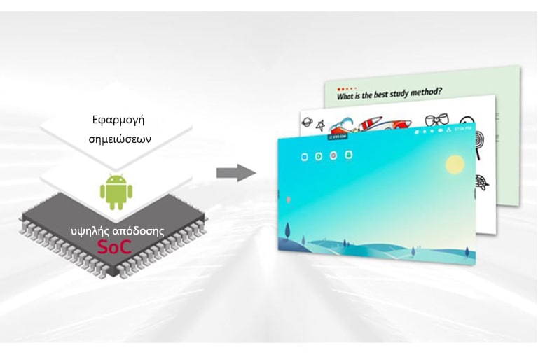 Σύστημα σε τσιπ, ενσωματωμένο με λειτουργικό σύστημα Android και δωρεάν εφαρμογές.