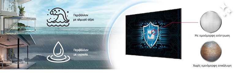 Η UH5N-E διαθέτει ομοιόμορφη επικάλυψη πάνω στην πλακέτα ισχύος της για την προστασία της οθόνης ακόμη και σε περιβάλλον με αλάτι ή υγρασία.