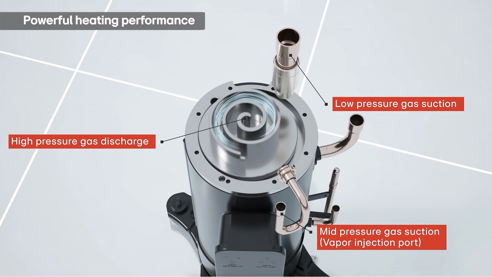 Ένα κοντινό πλάνο του στοιχείου LG Inverter Scroll Chiller δείχνει τις θύρες εισόδου και εξόδου αερίου που συνδέονται σε μεταλλικούς σωλήνες.