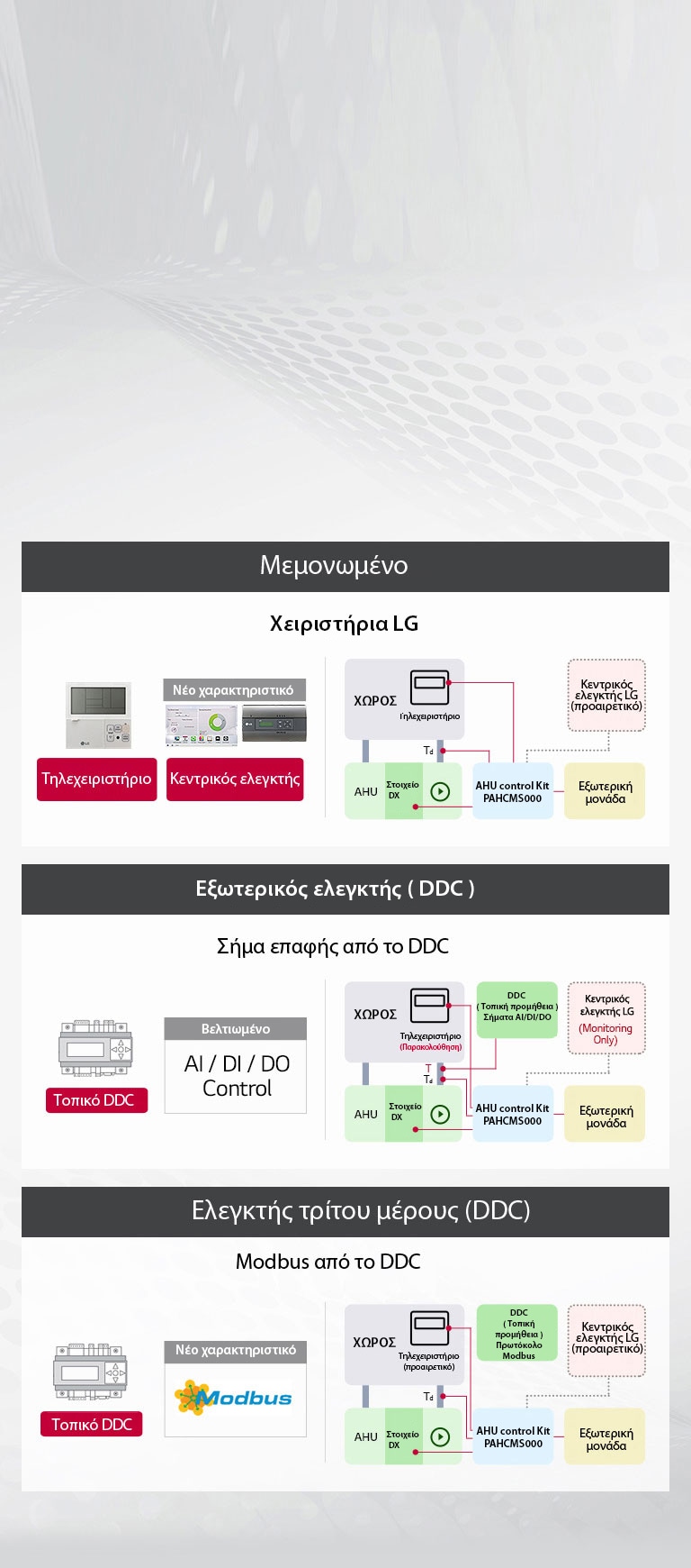 air-handling-unit-feature6_20122017_M_1513758905394