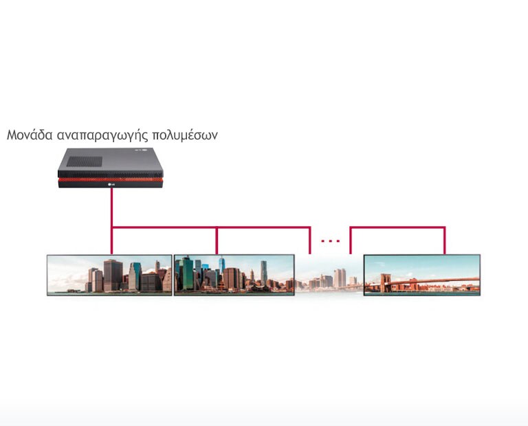 Σκηνή σε παράθεση με σύνδεση Daisy Chain2