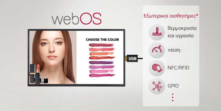 Η εικόνα δείχνει τη δυνατότητα σύνδεσης πολλών εξωτερικών αισθητήρων και Signage μέσω USB, γεγονός που παρέχει πολλαπλές λύσεις προστιθέμενης αξίας.