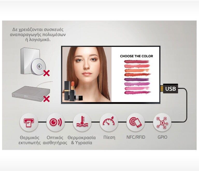 Η εικόνα δείχνει τη δυνατότητα σύνδεσης πολλών εξωτερικών αισθητήρων και Signage μέσω USB, γεγονός που παρέχει εύκολες λύσεις προστιθέμενης αξίας.