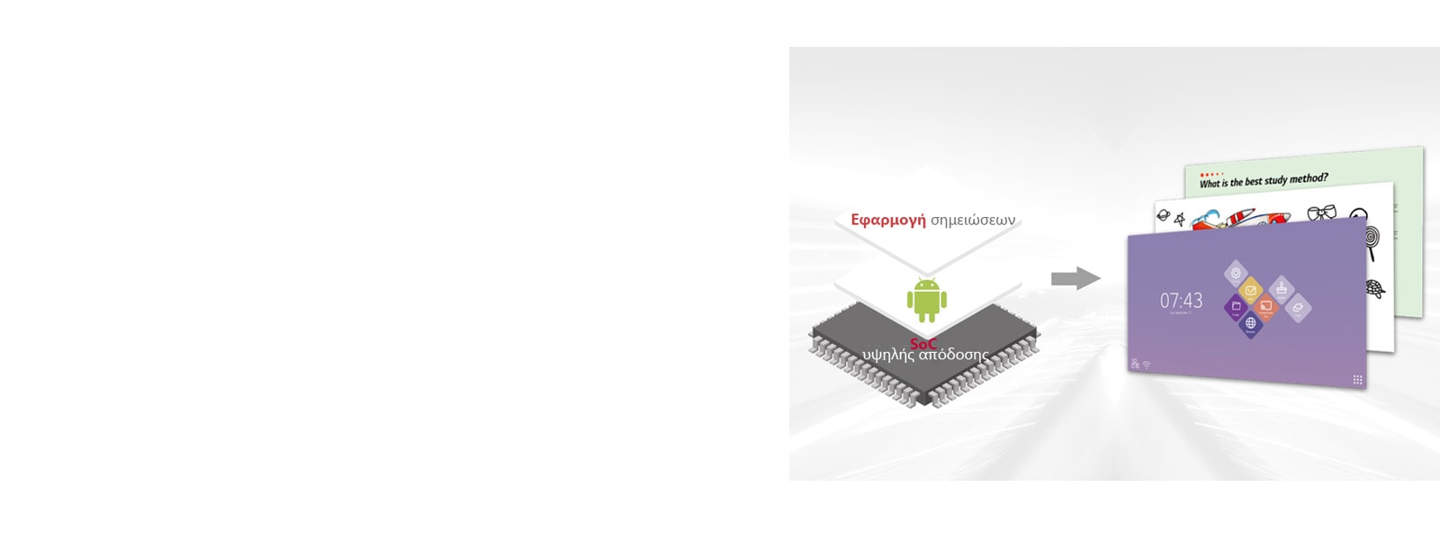 Σύστημα σε τσιπ, ενσωματωμένο με λειτουργικό σύστημα Android και δωρεάν εφαρμογές.