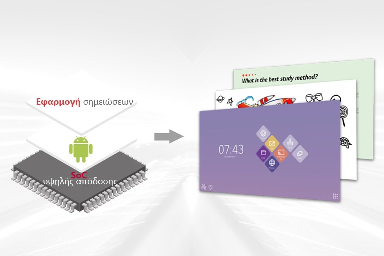 Σύστημα σε τσιπ, ενσωματωμένο με λειτουργικό σύστημα Android και δωρεάν εφαρμογές.