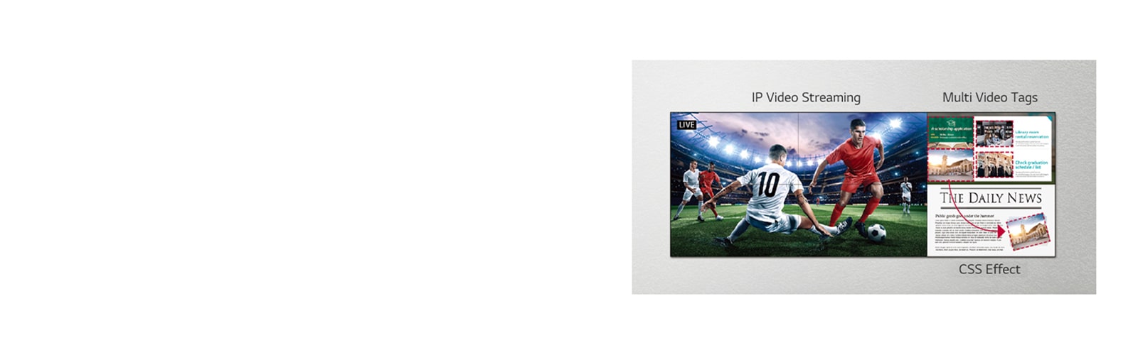 Στη μία πλευρά, το video wall δείχνει ζωντανά έναν ποδοσφαιρικό αγώνα μέσω διαδικτύου, ενώ στην άλλη πλευρά της οθόνης, χρησιμοποιούνται εφέ CSS για την προσθήκη περισσότερου περιεχομένου.