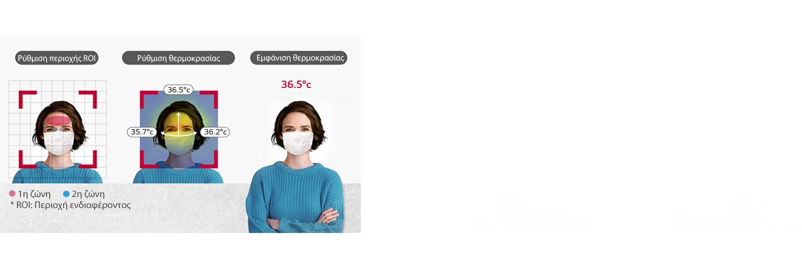 Αυτό δείχνει τη διαδικασία ελέγχου του πυρετού των επιβατών. Κατόπιν της ρύθμισης της περιοχής ROI, το τερματικό θερμικής ανίχνευσης της LG ελέγχει και εμφανίζει τη θερμοκρασία του προσώπου.