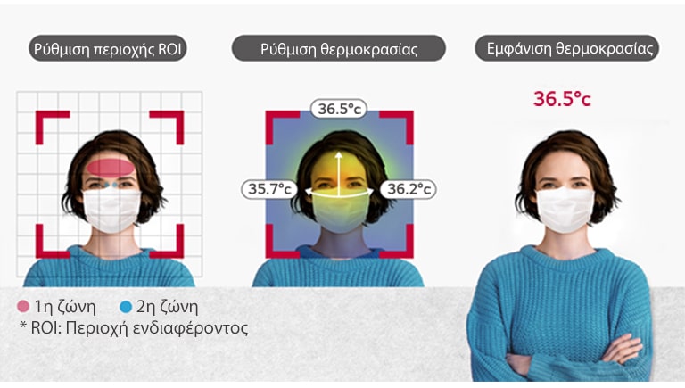 Αυτό δείχνει τη διαδικασία ελέγχου του πυρετού των επιβατών. Κατόπιν της ρύθμισης της περιοχής ROI, το τερματικό θερμικής ανίχνευσης της LG ελέγχει και εμφανίζει τη θερμοκρασία του προσώπου.