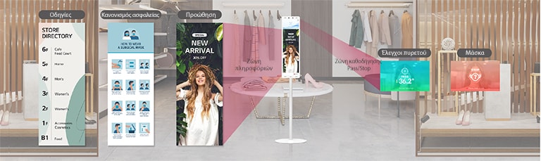 Το τερματικό θερμικής ανίχνευσης της LG είναι εγκατεστημένο στην είσοδο του καταστήματος. Η ανώτερη Ζώνη καθοδήγησης Pass/Stop της οθόνης 29" μπορεί να χρησιμοποιηθεί για ελέγχους πυρετού και μάσκας. Στη Ζώνη πληροφοριών στο κάτω μέρος της οθόνης 29" εμφανίζονται οδηγίες, κανονισμοί ασφαλείας, προωθητικές ενέργειες κ.λπ., όπως καθοδήγηση ορόφου.