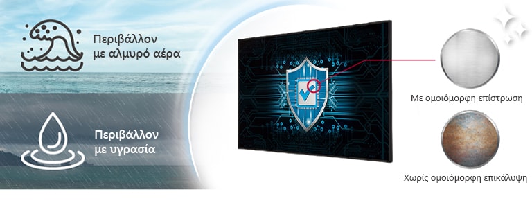 Η UH5N-H διαθέτει ομοιόμορφη επικάλυψη πάνω στην πλακέτα ισχύος της για την προστασία της οθόνης ακόμη και σε περιβάλλον με αλάτι ή υγρασία.